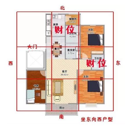 開門財位|房間財位在哪裡？財為什麼能放、什麼千萬別放！7 大。